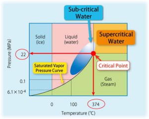 Picture2- Phase Diagram