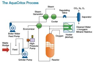 Picture3- SCWO Flow Scheme