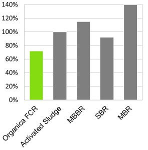 Picture4- Energy Saving