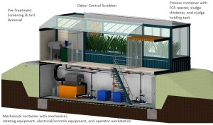 Picture8- Containerised Bluehouse unit